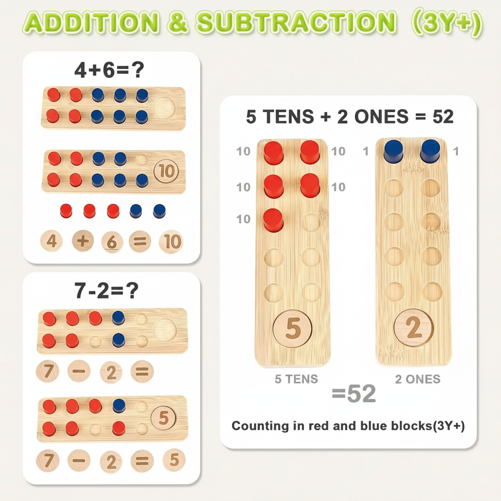 Addition Subtraction infographic