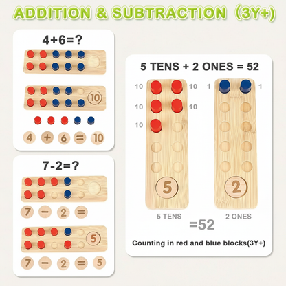 Addition Subtraction infographic