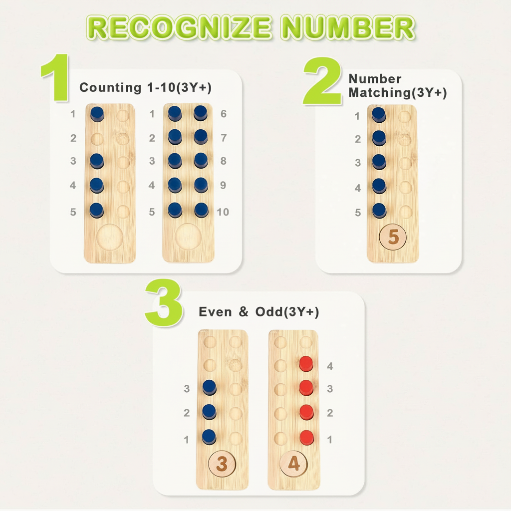 Recognize Number infographic